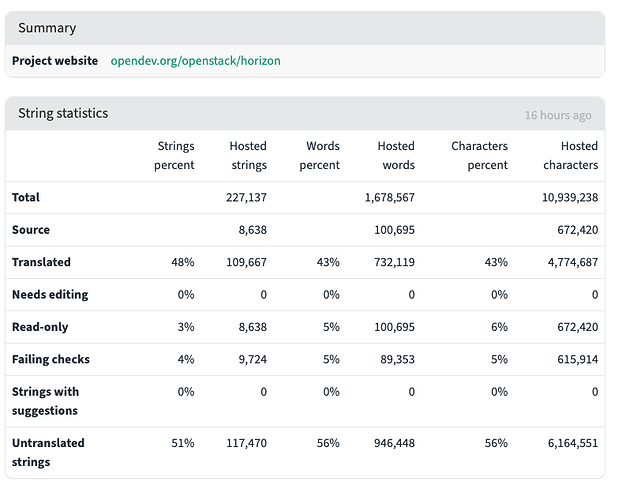 UI에서 확인하는 Weblate 프로젝트 비율