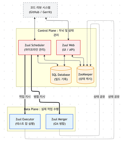 코드 리뷰 시스템.png