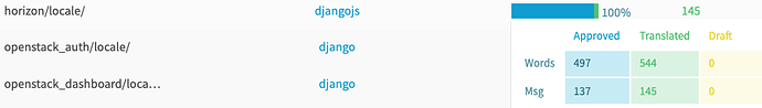 Zanata에서 확인하는 승인/번역 비율